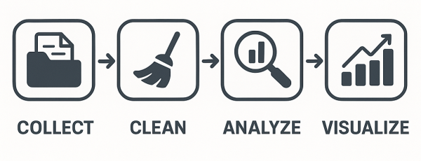 Data Analysis 1